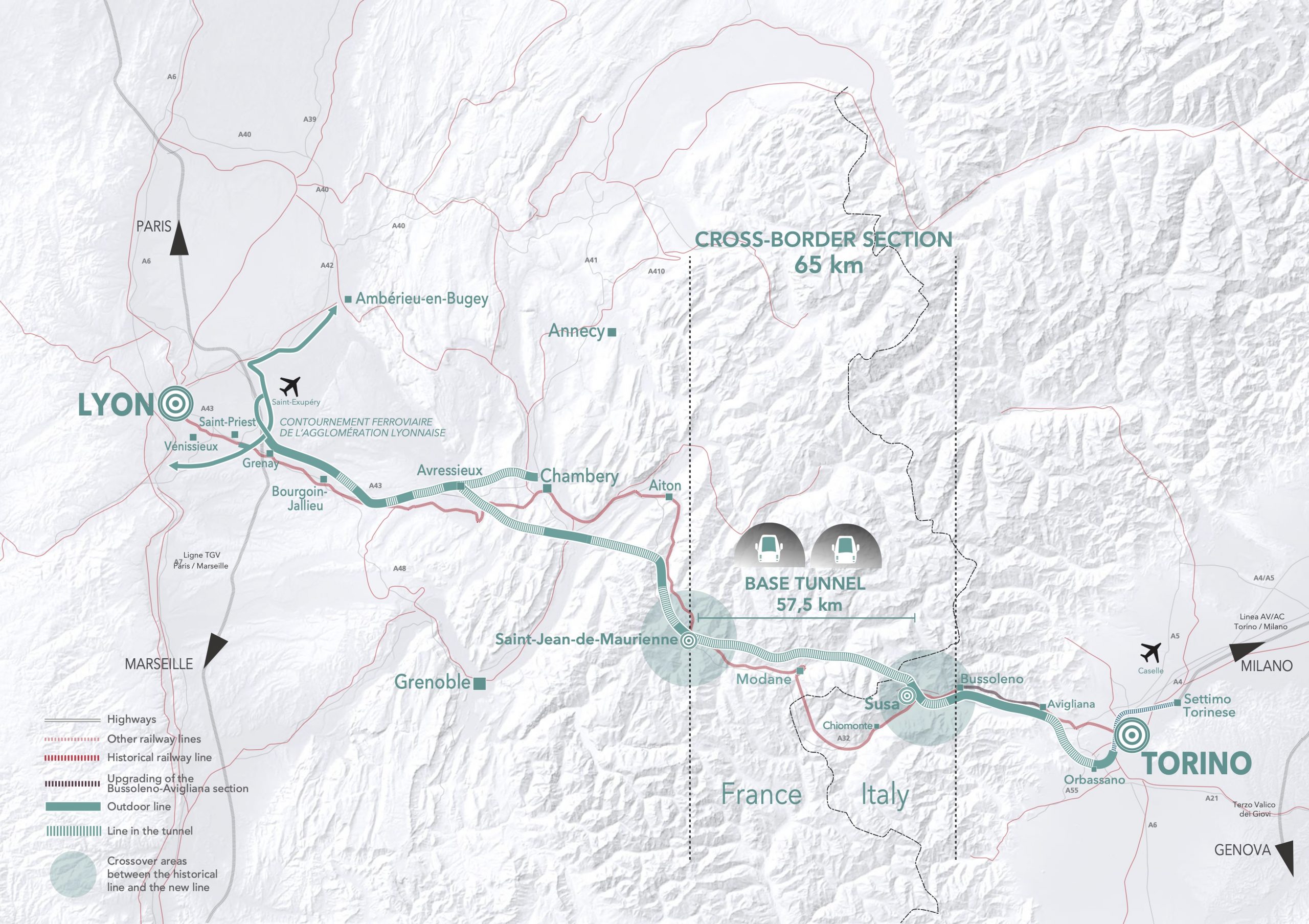 Layout of the new line Lyon - Turin